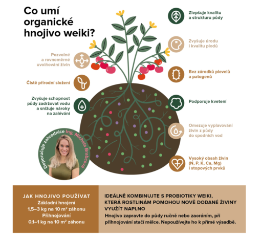 Probiotika pro květiny 250ml - Image 2
